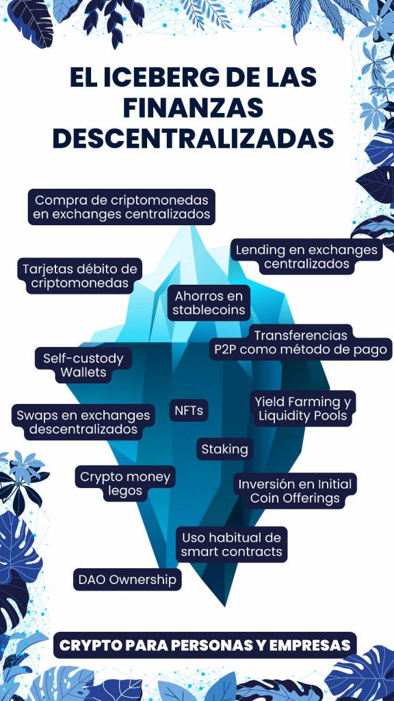 Iceberg finanzas descentralizadas infografía