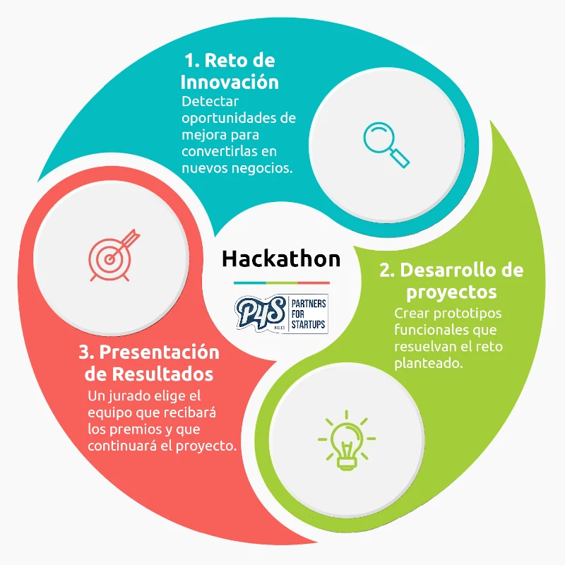 infografía plataforma de hackathon