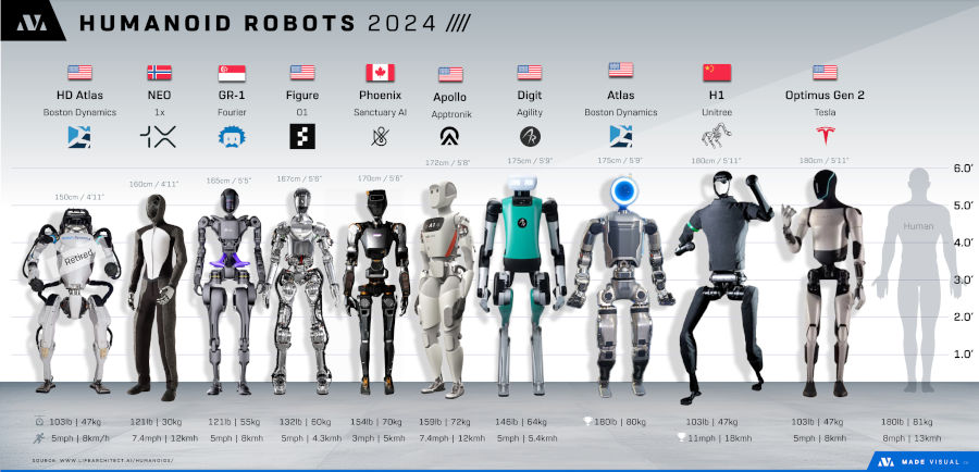 Robots industriales ya hacen parte del futuro de la humanidad