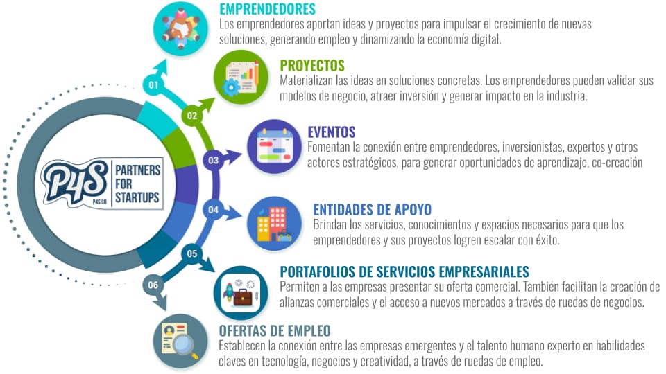 Gestiona tus proyectos de innovación y emprendimiento con nuestras herramientas