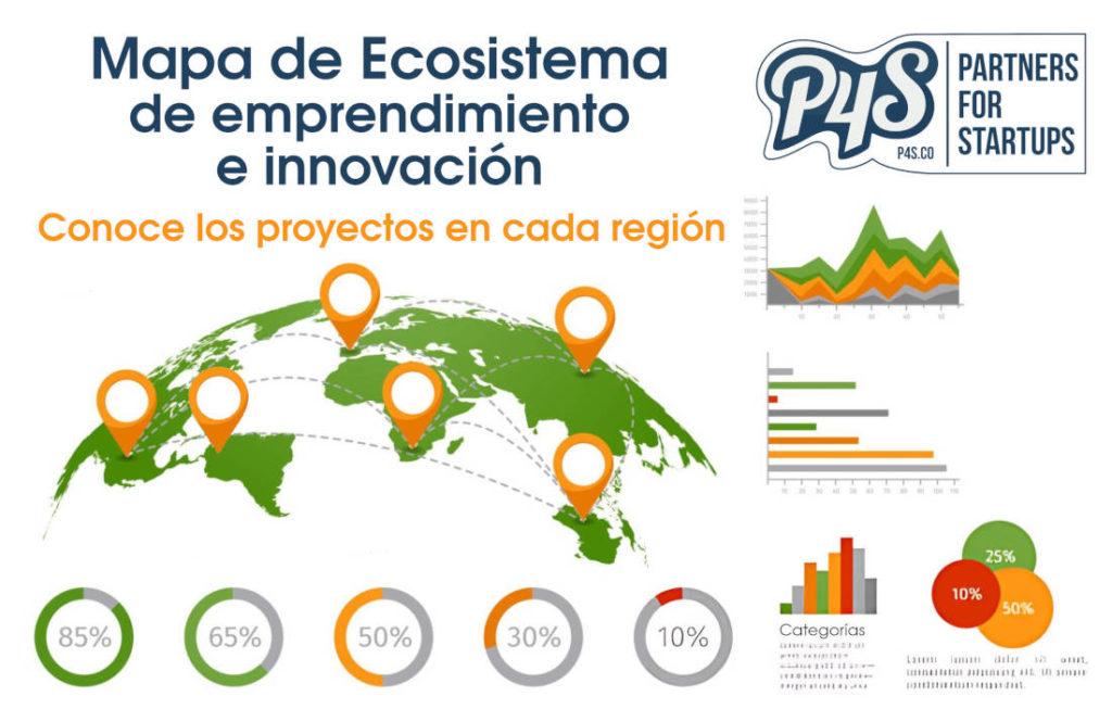 infografía mapa de ecosistema de emprendimiento e innovación