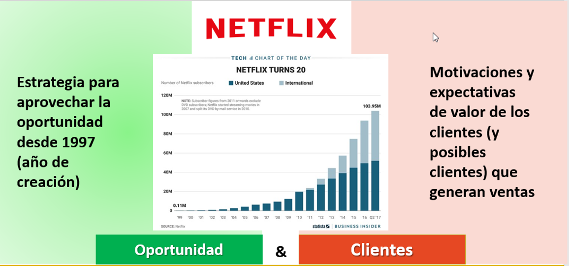 �C�mo cambi� Netflix desde que empez�?